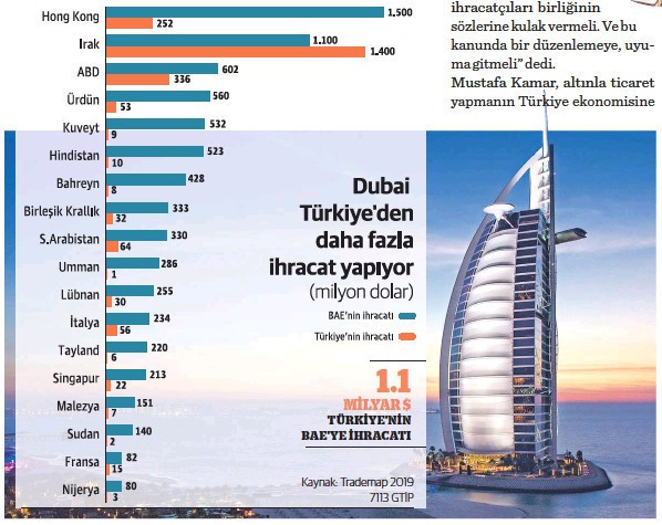 Türk mücevher sektörüne Dubai modeli - Resim : 1