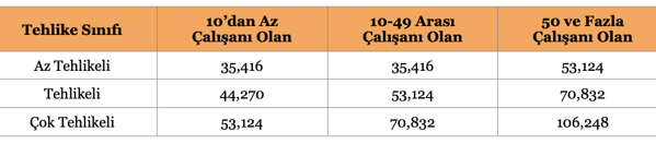 İş kazası sayılan haller, sağlanan haklar ve yaptırımlar - Resim : 2