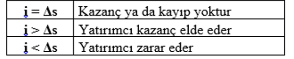 TL mevduatta görünmeyen risk: Mahfi Eğilmez’den kur-faiz dengesi uyarısı - Resim : 2