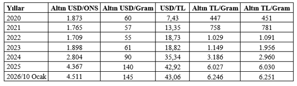 Neden y&uuml;kseliyor? Mahfi Eğilmez, altın ve g&uuml;m&uuml;şte beklentisini a&ccedil;ıkladı - Resim : 5
