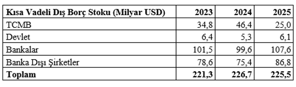 Mahfi Hoca uyardı: T&uuml;rkiye ekonomisinde 3 kritik g&ouml;sterge - Resim : 2