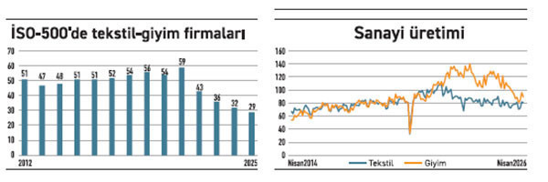 Tekstil ve giyim: İSO-500 ve fazlası - Resim : 1