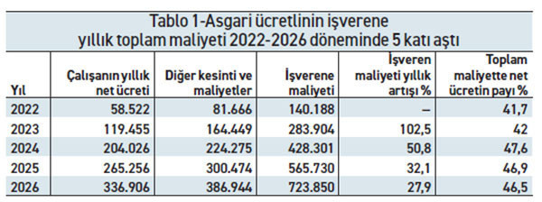İşçi mutsuz, işveren mutsuz… Peki bu mutsuzluk niye? - Resim : 1