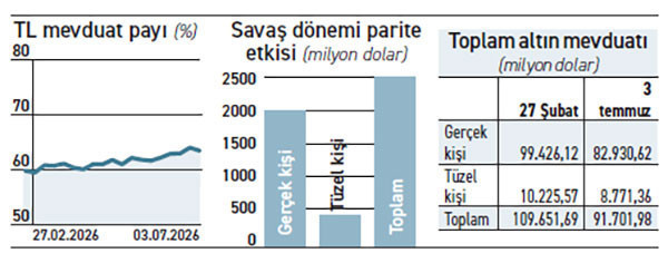 Altın yatırımı yarıştan kopmadı: Talep düşen fiyata rağmen azalmıyor - Resim : 1