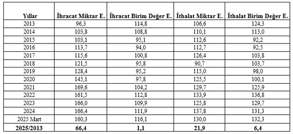Mahfi Eğilmez: Dış ticarette Türkiye neden kazanamıyor? - Resim : 3