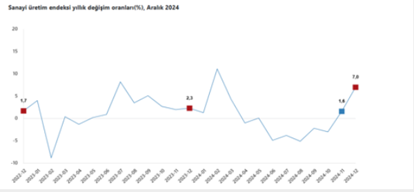 Mahfi Eğilmez’den kritik uyarı: Sanayide “ölü kedi sıçraması” tehlikesi! - Resim : 1