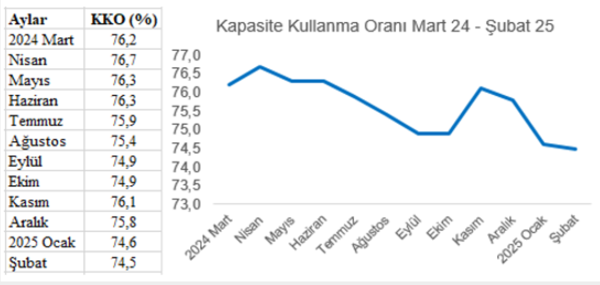 Mahfi Eğilmez’den kritik uyarı: Sanayide “ölü kedi sıçraması” tehlikesi! - Resim : 3