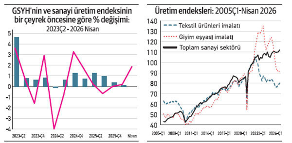 Dönüşümü planlamak - Resim : 1