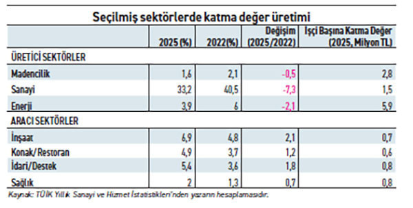 Kredi kısıtları = katma değer kısıtları - Resim : 1
