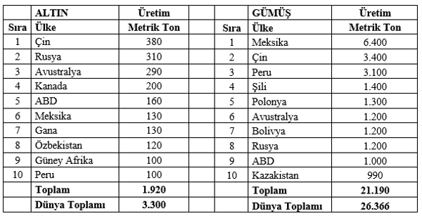 Neden y&uuml;kseliyor? Mahfi Eğilmez, altın ve g&uuml;m&uuml;şte beklentisini a&ccedil;ıkladı - Resim : 1