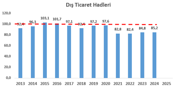 Mahfi Eğilmez: Dış ticarette Türkiye neden kazanamıyor? - Resim : 2