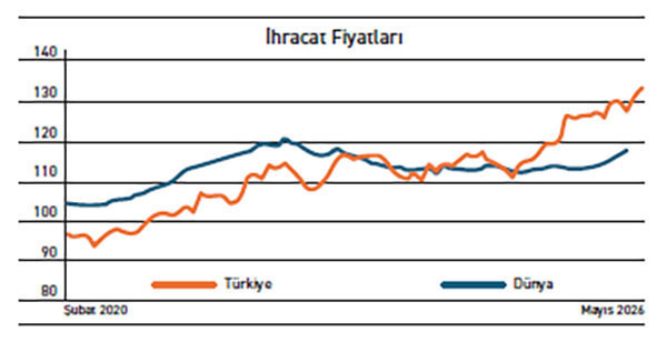 İhracattaki istemsiz pahalılaşmanın resimli hikayesi - Resim : 1