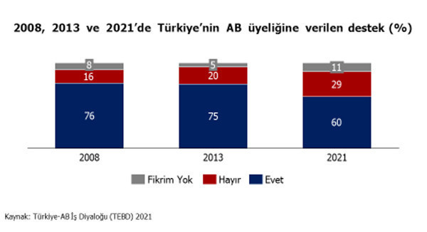Özel sektörün AB ve üyeliğe inancı zayıflıyor - Resim : 1