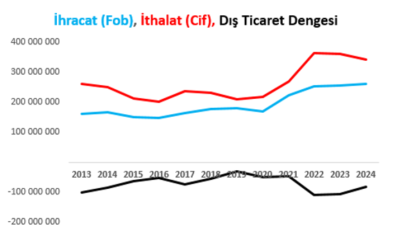 Mahfi Eğilmez: Dış ticarette Türkiye neden kazanamıyor? - Resim : 1