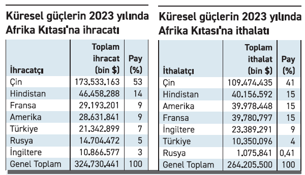 Çin-Afrika zirvesi ve Afrika’da artan Çin hegemonyası - Resim : 1
