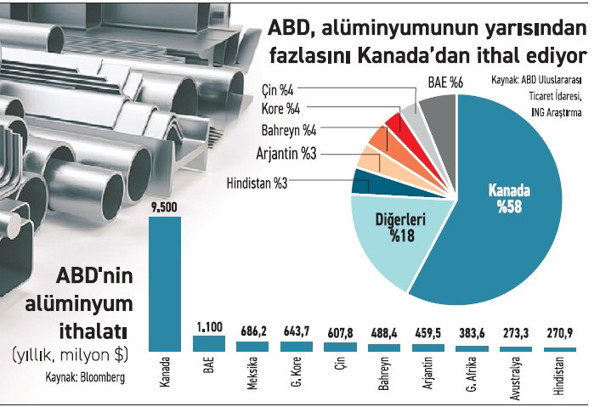 Alüminyum hurda savaşı kapıda! - Resim : 1
