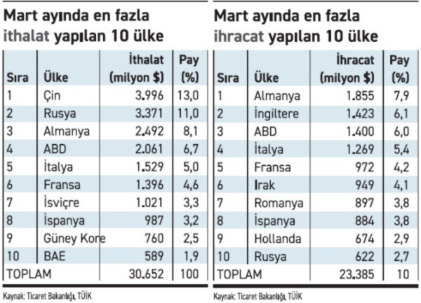 Trump'ın vergileri Türkiye açısından 'kötünün iyisi'! - Resim : 3