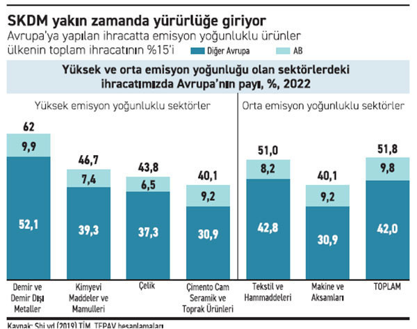 Karbon Vergisi tam da Trump&rsquo;a denk geldi - Resim : 2