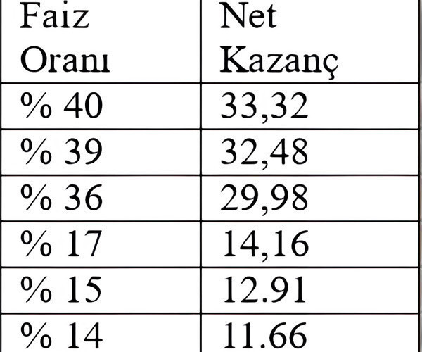 Özür ve devam - Resim : 1