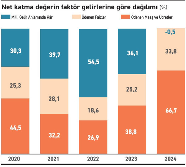 Sanayinin devleri irtifa kaybediyor - Resim : 5