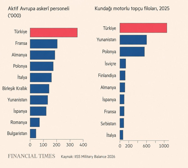 Türkiye, Avrupa'nın savunma denkleminde stratejik önemini artırıyor - Resim : 1