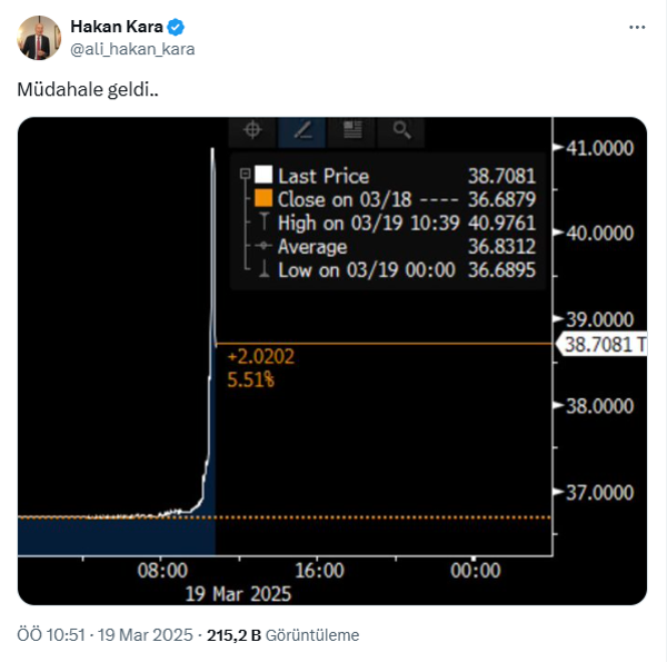 Kurlardaki hareketliliği uzmanlar nasıl yorumladı? - Resim : 3