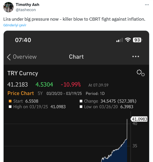 Kurlardaki hareketliliği uzmanlar nasıl yorumladı? - Resim : 4