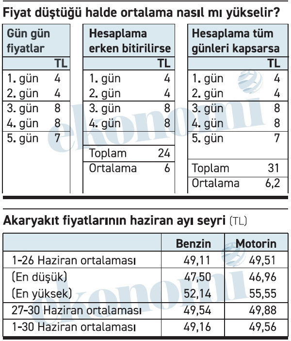 Akaryakıtta indirimli fiyat ve enflasyon karmaşası - Resim : 1