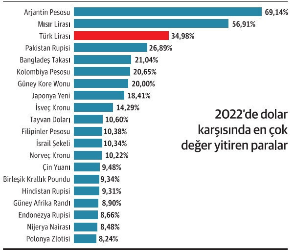 TL, kaybedenler ligini ilk 3’te tamamladı - Resim : 1