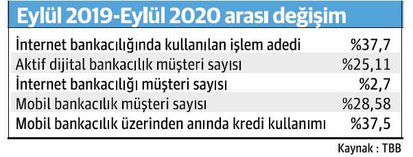 Bankacılıkta ‘Jetgiller’ dönemi - Resim : 1