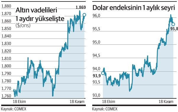 Altın dolara meydan okuyor - Resim : 1