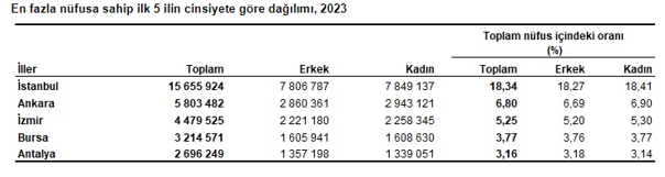 Mahfi Eğilmez: Hayat pahalılığı nüfusun yapısını değiştiriyor - Resim : 2