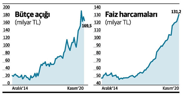 Bütçe dengesinde hangi resme bakalım? - Resim : 1