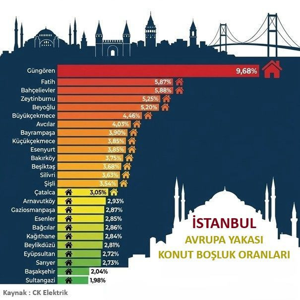 İstanbul’da ne kadar boş konut var? - Resim : 1
