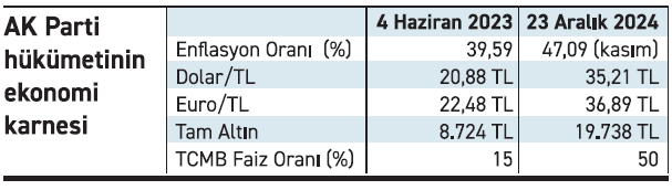 Enflasyon: Teşhis ve Tedavi II - Resim : 1