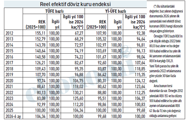 TL’nin değeri - Resim : 1