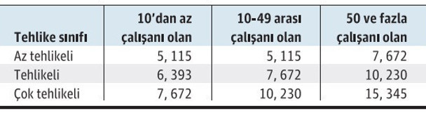 Sosyal güvenlikte iş kazası sayılan haller ve sağlanan haklar - Resim : 2