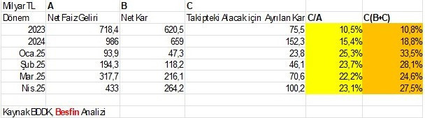 Tahsili geciken alacaklar gideri artıyor - Resim : 1