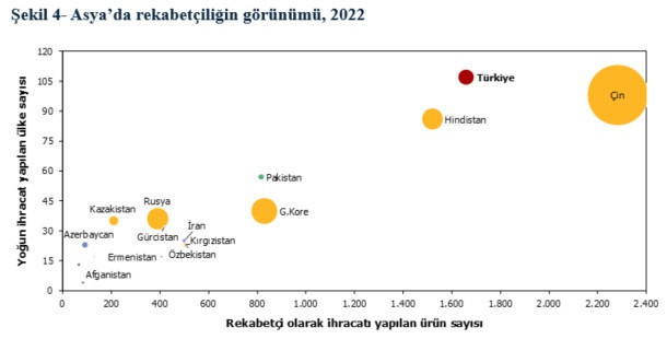 Ürün ve pazar çeşitliliği Türkiye’nin kuvvetli yanı - Resim : 4