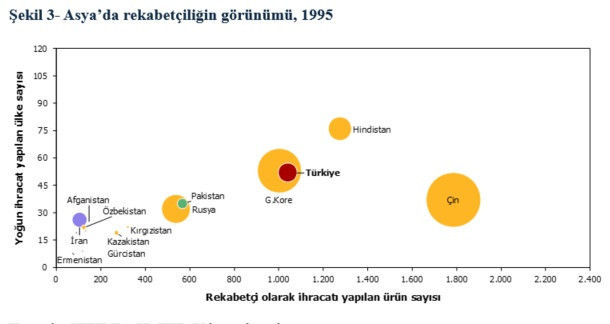 Ürün ve pazar çeşitliliği Türkiye’nin kuvvetli yanı - Resim : 3