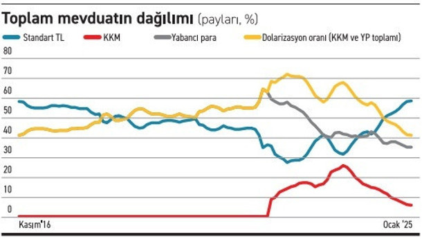 Liralaşma, 8 yılın zirvesine yükseldi - Resim : 1