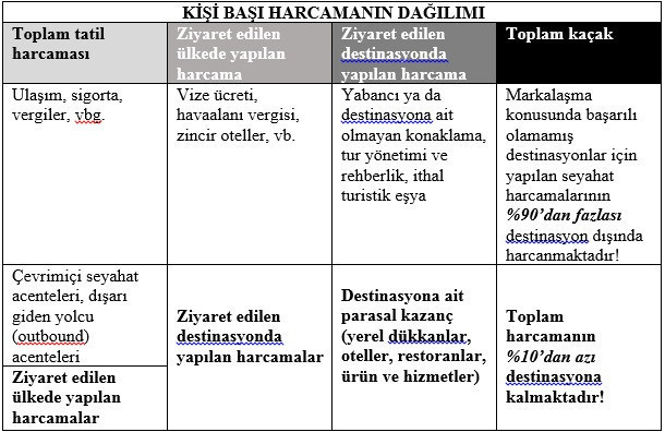 Hesap, kitap işi - Resim : 1