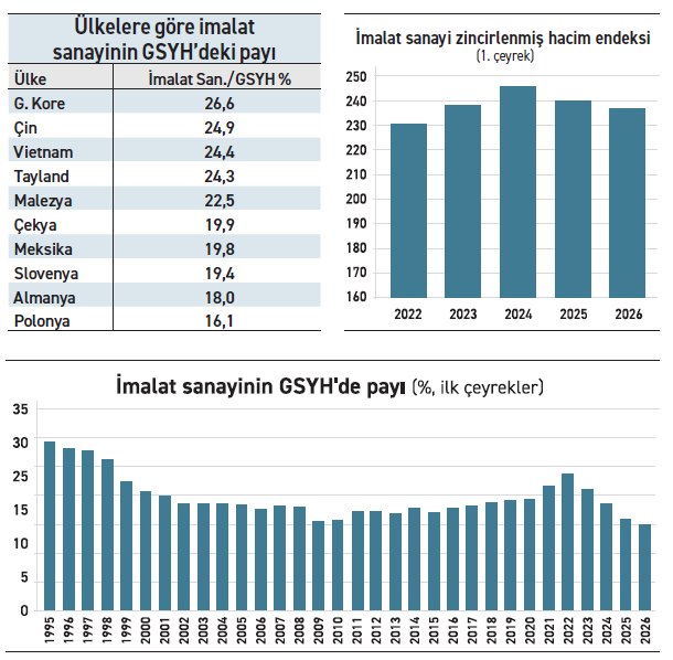 Sanayinin hali pür melali - Resim : 1