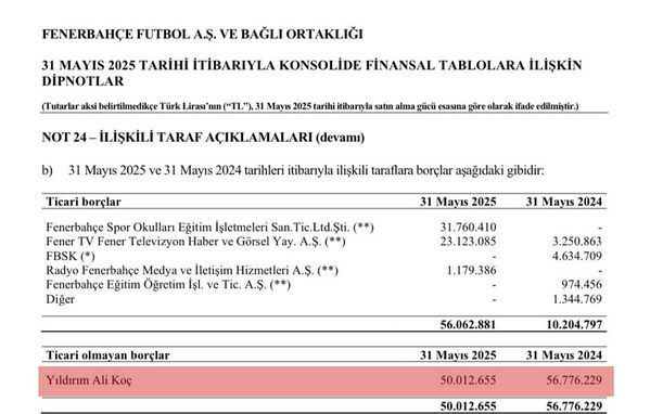 İddia | Ali Koç, Fenerbahçe'ye verdiği borcun 360 milyon TL'sini geri aldı - Resim : 1