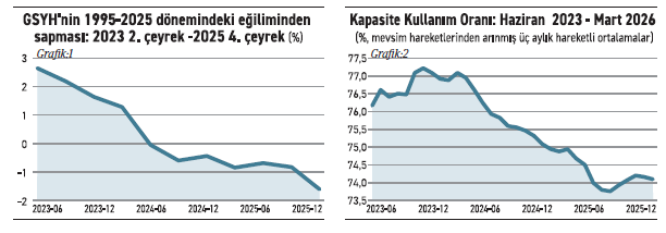 Büyüme: Önce de parlak değildi, ya şimdi? - Resim : 1