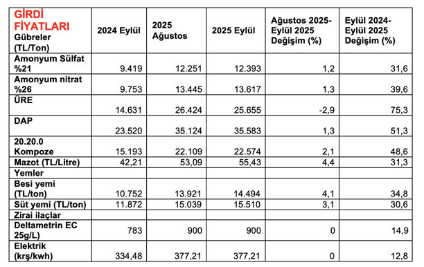 Markette 36 ürünün 29'u zamlandı! Patateste fiyat farkı yüzde 335’i aştı - Resim : 1