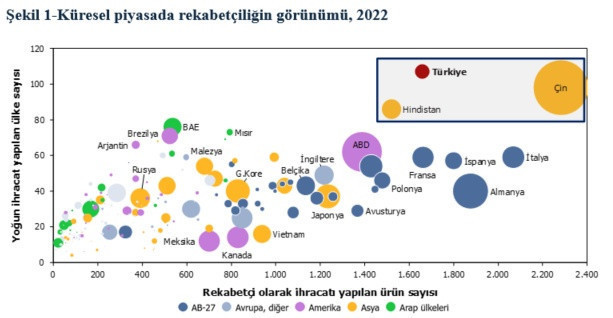 Ürün ve pazar çeşitliliği Türkiye’nin kuvvetli yanı - Resim : 1