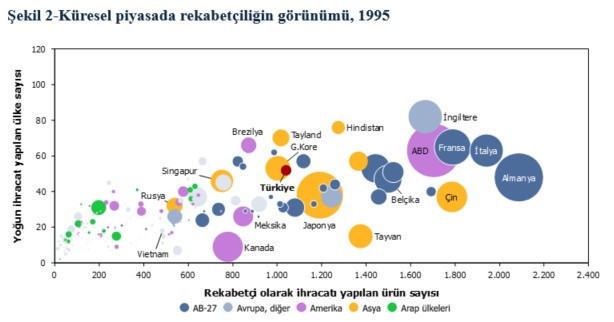 Ürün ve pazar çeşitliliği Türkiye’nin kuvvetli yanı - Resim : 2