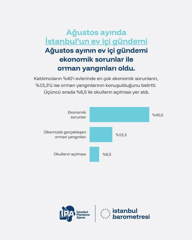 İPA raporu: Katılımcıların yüzde 77'si ekonominin iyiye gitmeyeceğini düşünüyor - Resim : 1