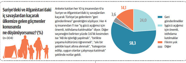 4’lü kıskaca rağmen yatırım iştahı canlı - Resim : 7